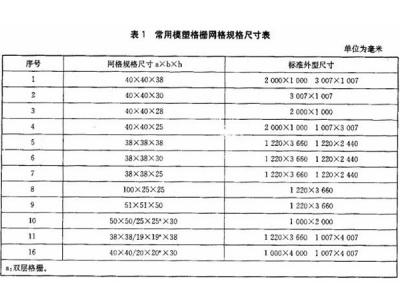 玻璃鋼格柵性能表