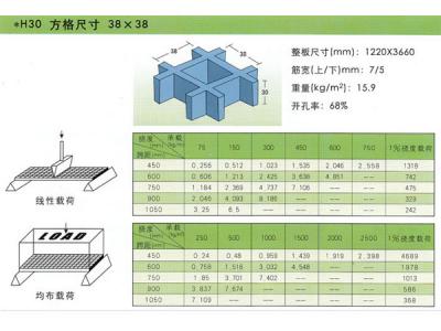 玻璃鋼格柵性能表